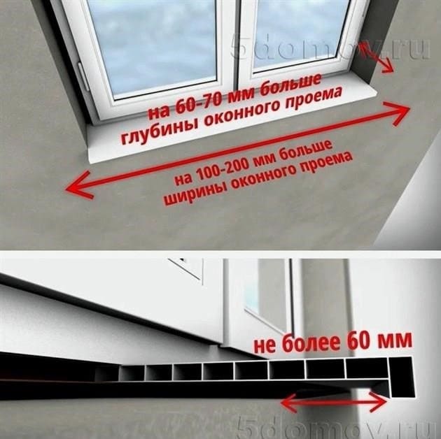 Ablak negyedével: telepítési jellemzők. Műanyag ablakok beépítése negyedévente