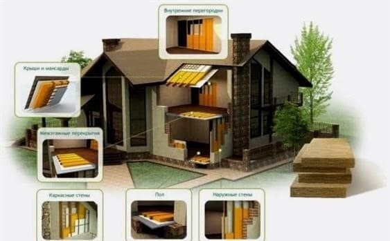 9 csúcstechnológia az energiatakarékos otthonok számára