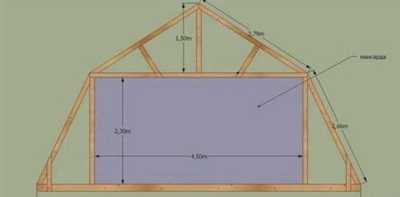 Tetőtéri szarufa rendszer: ábra, tervezési és szerelési jellemzők