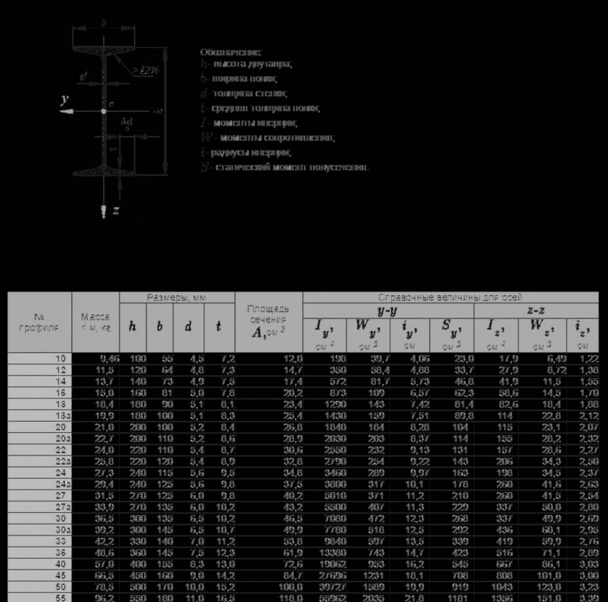 Barkácsolás szarufák számítása: munkánk során tetőfedő számológépet használunk