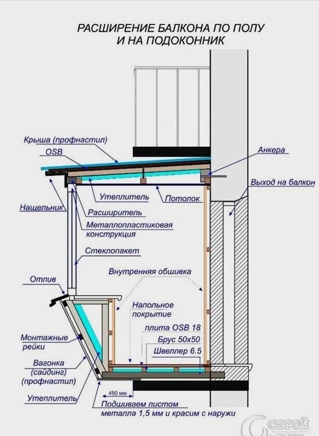 Fa erkély elrendezése: elhelyezkedés, alakválasztás, tervezési jellemzők, dekoráció, felhasználási javaslatok