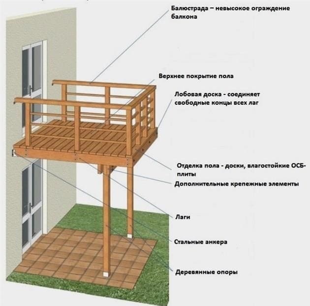 Fa erkély elrendezése: elhelyezkedés, alakválasztás, tervezési jellemzők, dekoráció, felhasználási javaslatok