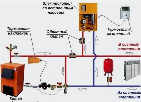 A fatüzelésű villamos generátor készüléke és célja