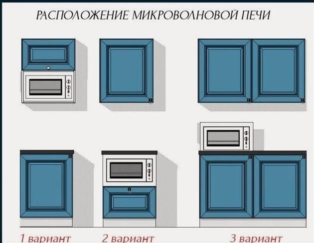 Mikrohullámú sütő a konyhában: hol és hogyan kell helyesen elhelyezni