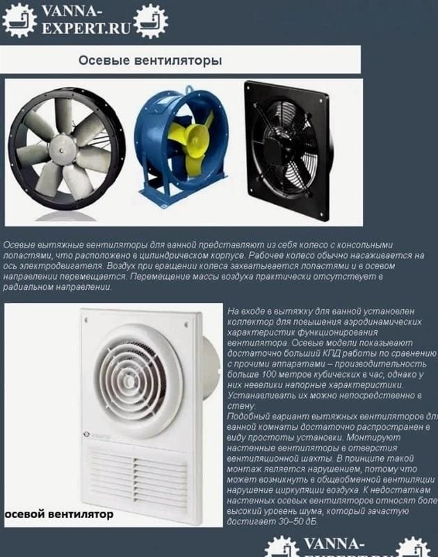Fürdőszoba ventilátor: típusai, jellemzői és telepítési algoritmusa