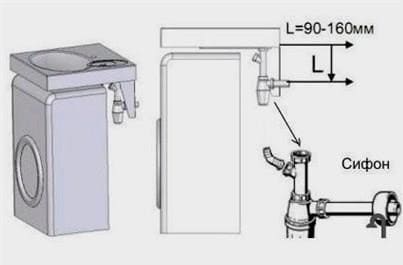 Szifon a mosógép csatlakoztatásához: működési elv, típusok és felszerelési szabályok
