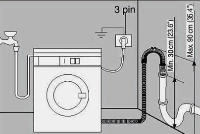 Szifon a mosógép csatlakoztatásához: működési elv, típusok és felszerelési szabályok