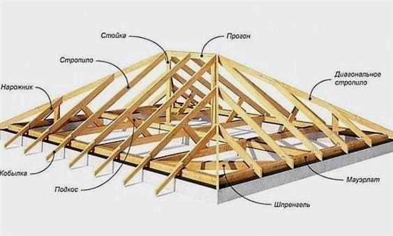 Az ugrott tető szarufa rendszere: eszköz, számítás és kézi felszerelés