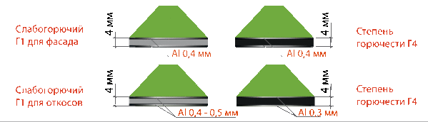 Alucobond: 3 típusú kompozit panelek és felhasználása homlokzati munkáknál