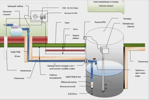 Vízvezeték-szerelés egy magánházban: a telepítési folyamat részletes leírása