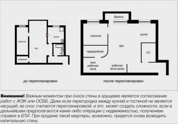 Javítás Hruscsovban (39 fotó): előkészítő munka, az előző felület eltávolítása, ablakok, kommunikáció, falburkolat, padló és mennyezet felszerelése