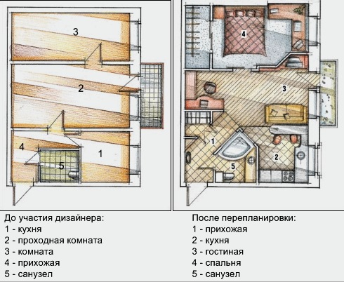Konyhával kombinált nappali kialakítása (45 fotó): bárpult, szigetrendezés, eredeti tervezési lehetőségek