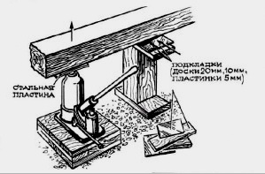 Egy régi faház alapjának javítása: felmérés, a szalag és az oszlopos alap helyreállítása