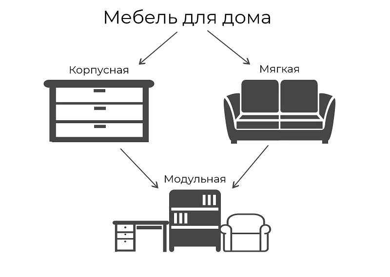 Miért válasszon szekrényt ⁉️Hogyan válasszon beépített bútorokat anélkül, hogy elveszne⁉️