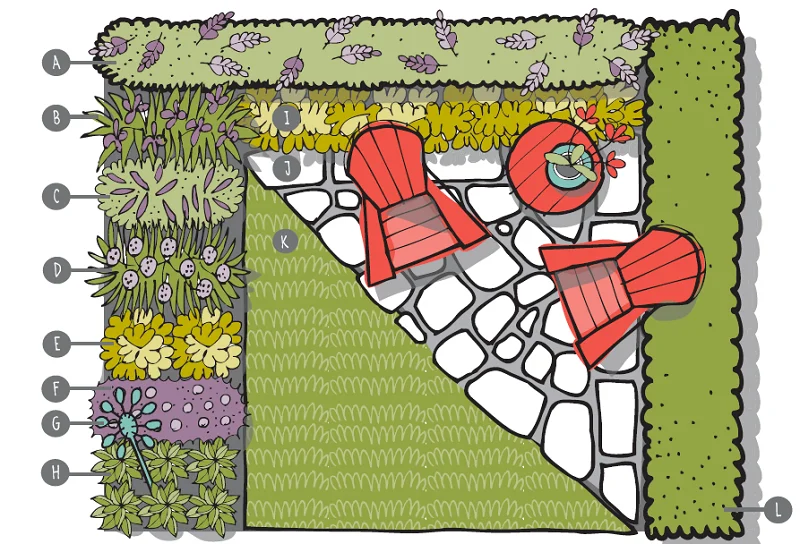 Dzsem és lekvárkert: Hogyan kaphat ötletet a kertjéhez?